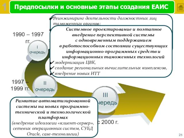 Предпосылки и основные этапы создания ЕАИС I очередь 1990 – 1997