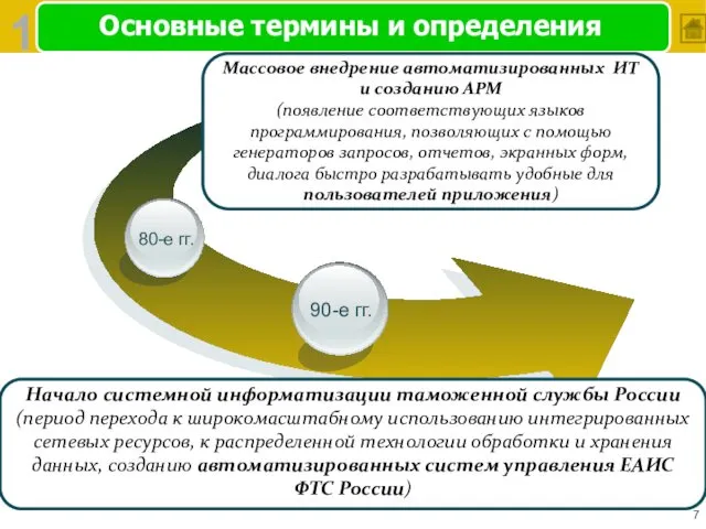 Основные термины и определения 80-е гг. 90-е гг. 1