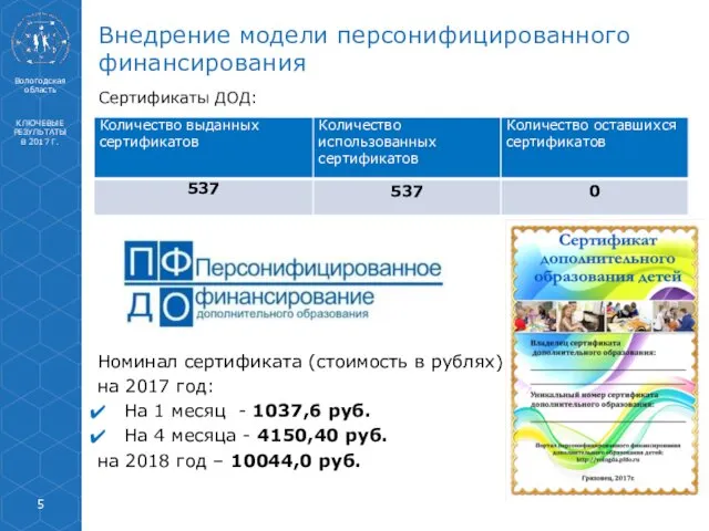 Сертификаты ДОД: Внедрение модели персонифицированного финансирования Вологодская область КЛЮЧЕВЫЕ РЕЗУЛЬТАТЫ В