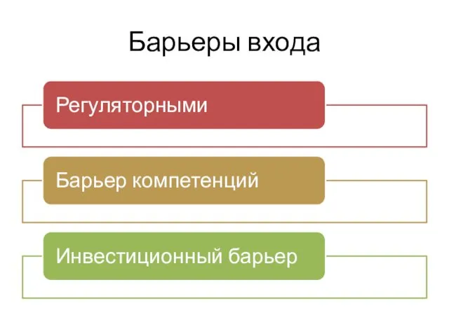 Барьеры входа