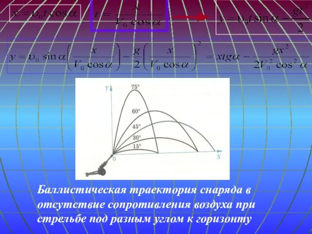 Баллистическая траектория снаряда в отсутствие сопротивления воздуха при стрельбе под разным углом к горизонту