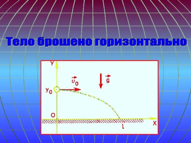 Тело брошено горизонтально