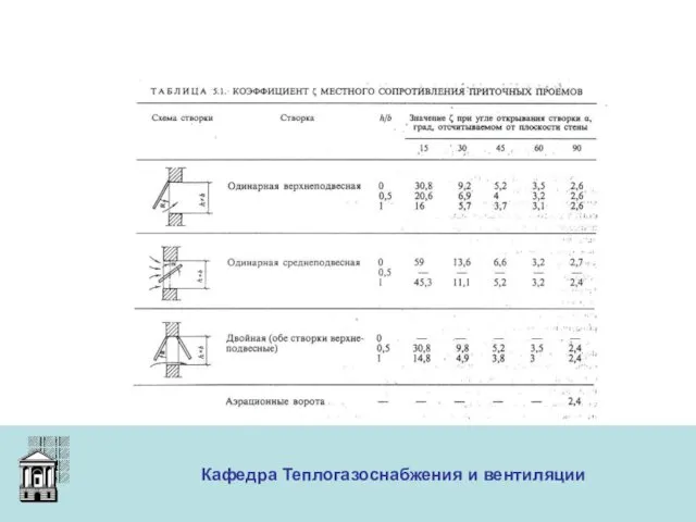 ООО «Меди» Кафедра Теплогазоснабжения и вентиляции