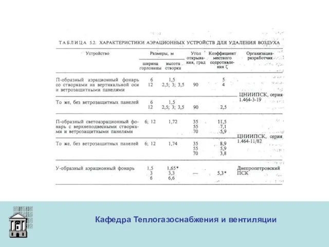 ООО «Меди» Кафедра Теплогазоснабжения и вентиляции