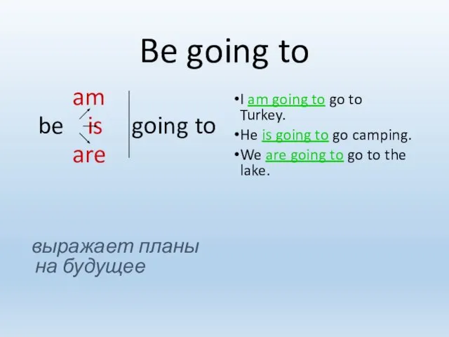 Be going to am be is going to are выражает планы