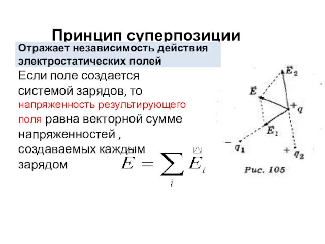 Принцип суперпозиции Если поле создается системой зарядов, то напряженность результирующего поля