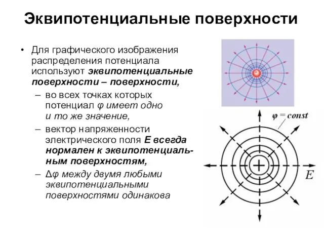 Эквипотенциальные поверхности Для графического изображения распределения потенциала используют эквипотенциальные поверхности –