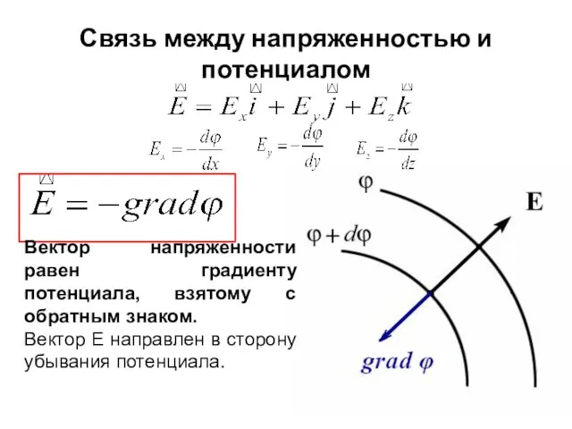 Вектор напряженности равен градиенту потенциала, взятому с обратным знаком. Вектор Е