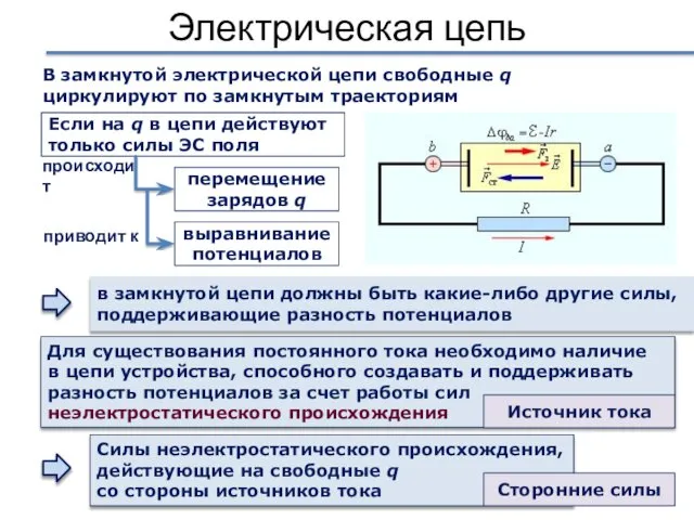 Электрическая цепь в замкнутой цепи должны быть какие-либо другие силы, поддерживающие