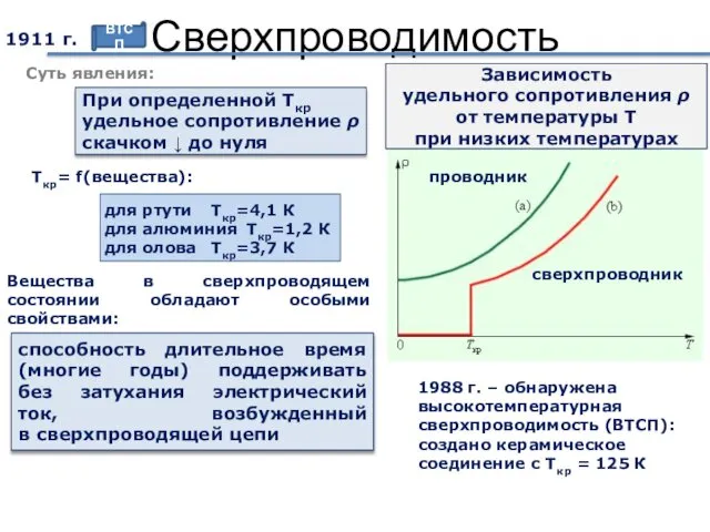 Сверхпроводимость Зависимость удельного сопротивления ρ от температуры T при низких температурах