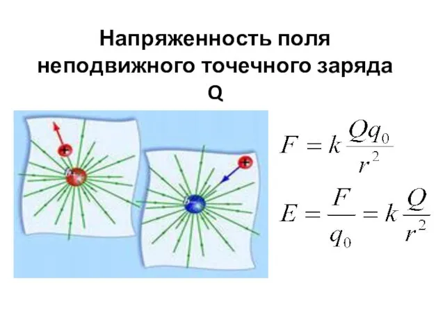 Напряженность поля неподвижного точечного заряда Q