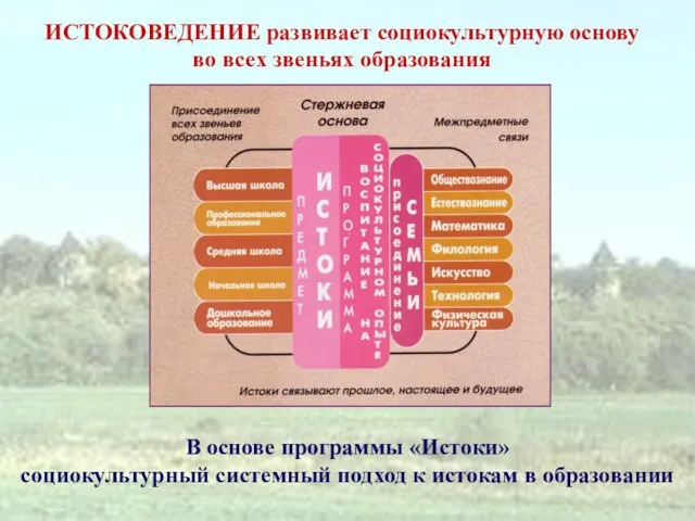 ИСТОКОВЕДЕНИЕ развивает социокультурную основу во всех звеньях образования В основе программы