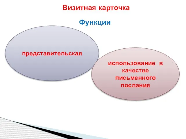 Функции Визитная карточка представительская использование в качестве письменного послания