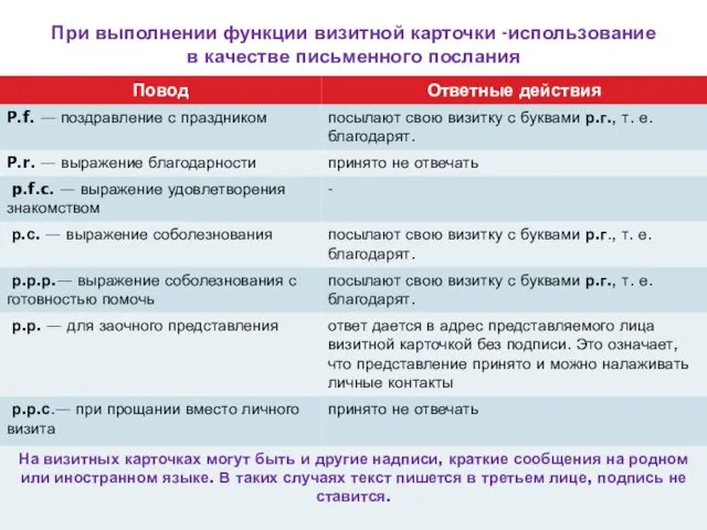 При выполнении функции визитной карточки -использование в качестве письменного послания