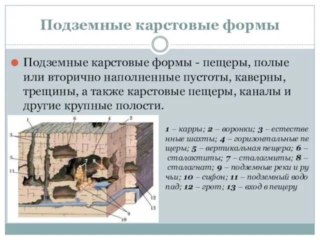 Подземные карстовые формы Подземные карстовые формы - пещеры, полые или вторично