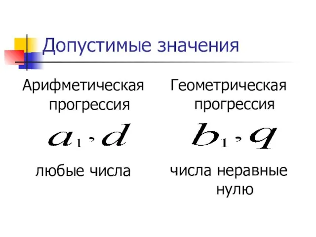 Допустимые значения Арифметическая прогрессия любые числа Геометрическая прогрессия числа неравные нулю