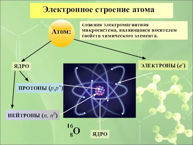 Электронное строение атома сложная электромагнитная микросистема, являющаяся носителем свойств химического элемента.