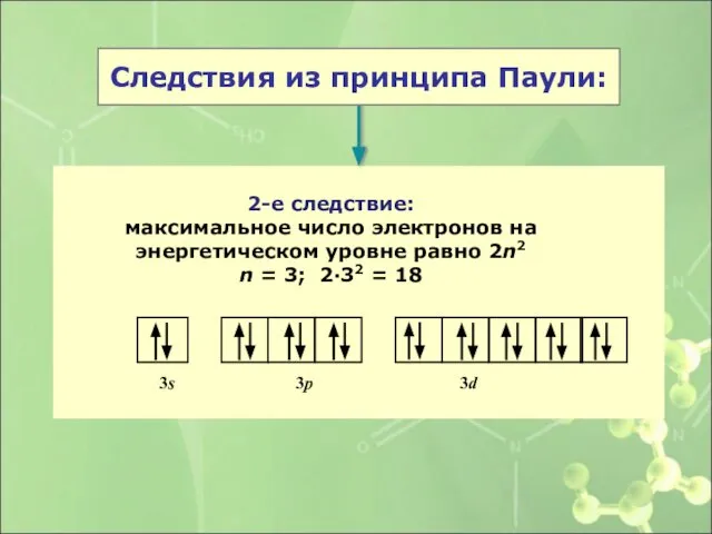 2-е следствие: максимальное число электронов на энергетическом уровне равно 2n2 n