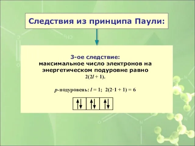 3-ое следствие: максимальное число электронов на энергетическом подуровне равно 2(2l +