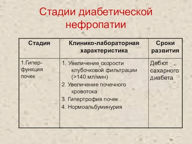 Стадии диабетической нефропатии