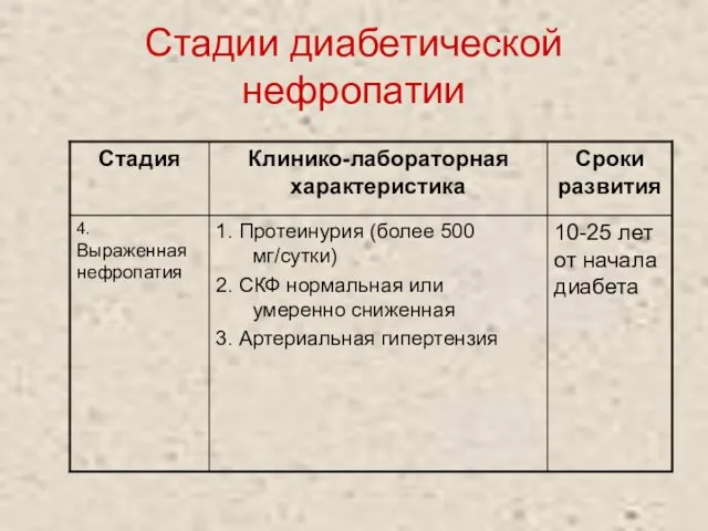 Стадии диабетической нефропатии