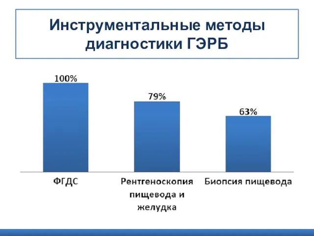 Инструментальные методы диагностики ГЭРБ