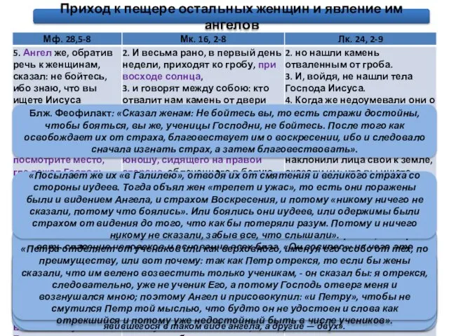 Аверкий: «кто эта «другая Мария», о которой дважды так выражается св.