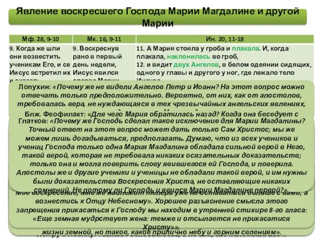 Явление воскресшего Господа Марии Магдалине и другой Марии Аверкий: «После того,