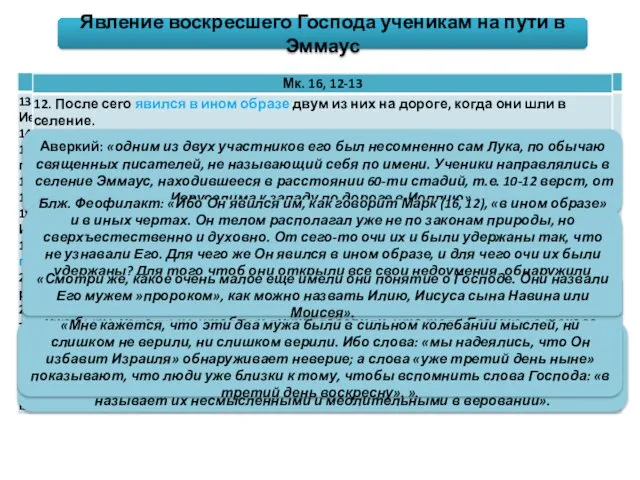 Явление воскресшего Господа ученикам на пути в Эммаус Аверкий: «одним из