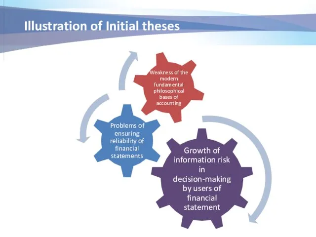 Illustration of Initial theses