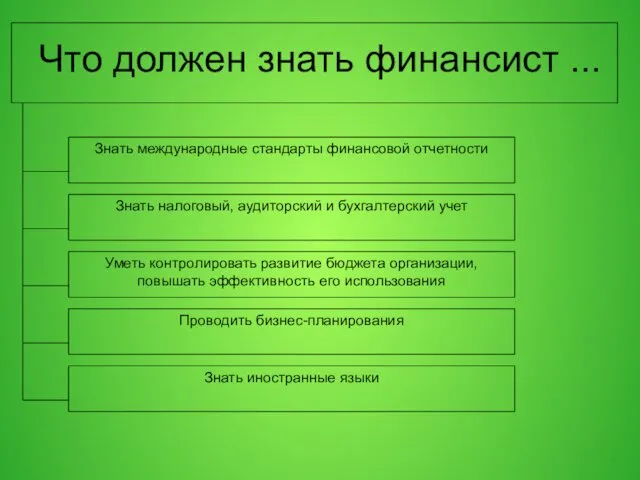 Что должен знать финансист ... Уметь контролировать развитие бюджета организации, повышать