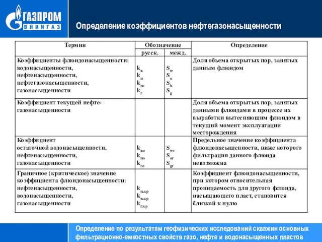 Определение коэффициентов нефтегазонасыщенности Определение по результатам геофизических исследований скважин основных фильтрационно-емкостных