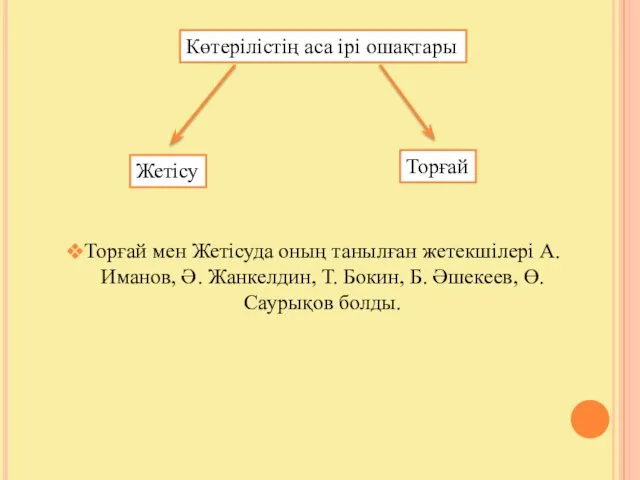 Көтерілістің аса ірі ошақтары Жетісу Торғай Торғай мен Жетісуда оның танылған