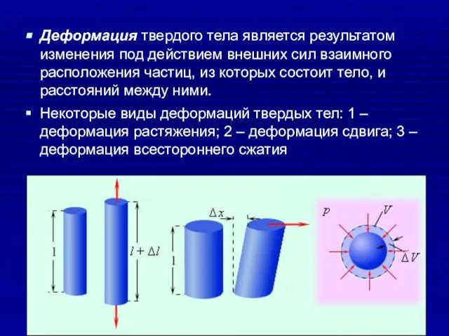 Деформация твердого тела является результатом изменения под действием внешних сил взаимного