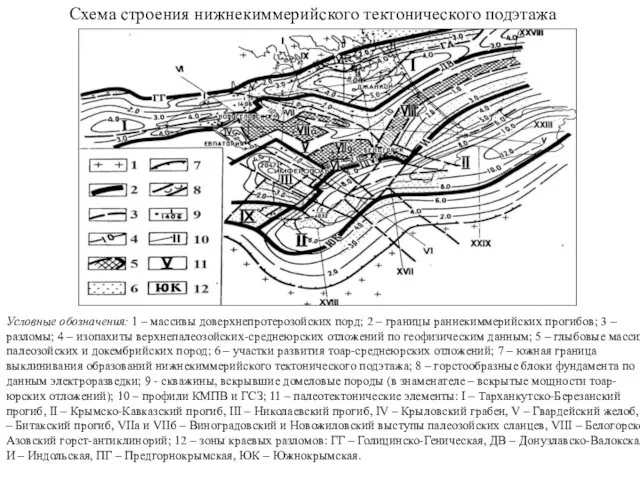 Условные обозначения: 1 – массивы доверхнепротерозойских порд; 2 – границы раннекиммерийских