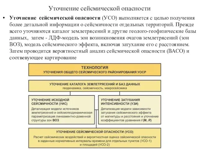 Уточнение сейсмической опасности Уточнение сейсмической опасности (УСО) выполняется с целью получения