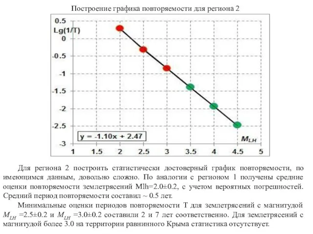 Построение графика повторяемости для региона 2 Для региона 2 построить статистически