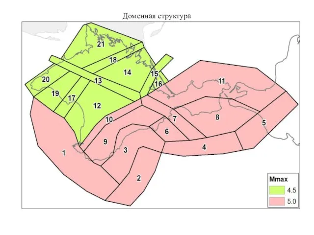 Доменная структура