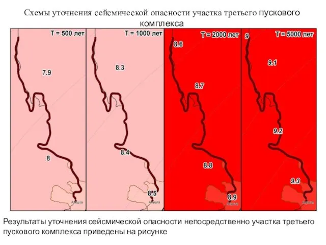 Схемы уточнения сейсмической опасности участка третьего пускового комплекса Результаты уточнения сейсмической