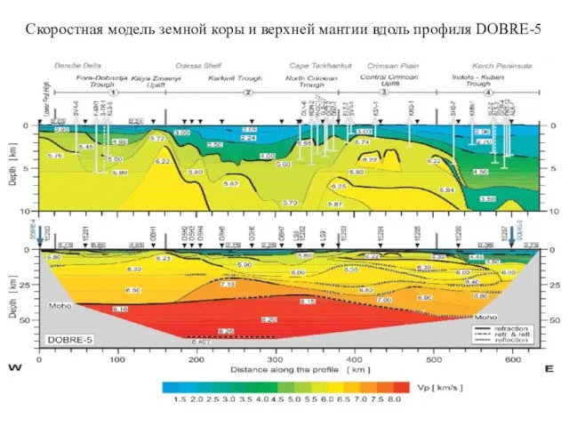 Скоростная модель земной коры и верхней мантии вдоль профиля DOBRE-5