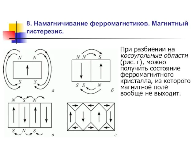 8. Намагничивание ферромагнетиков. Магнитный гистерезис. При разбиении на косоугольные области (рис.