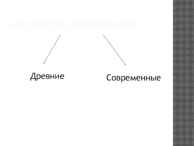 НОСИТЕЛИ ИНФОРМАЦИИ Древние Современные