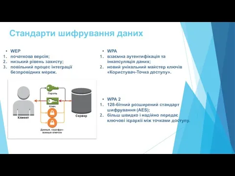 Стандарти шифрування даних WEP початкова версія; низький рівень захисту; повільний процес