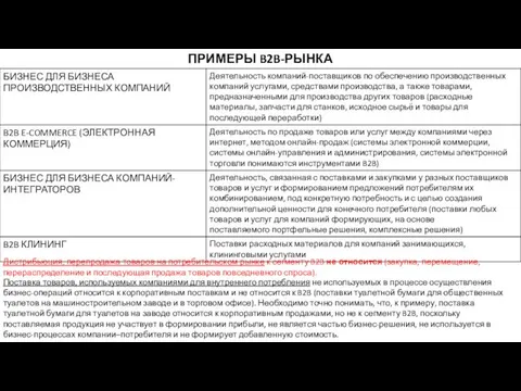 ПРИМЕРЫ B2B-РЫНКА Дистрибьюция, перепродажа товаров на потребительском рынке к сегменту B2B