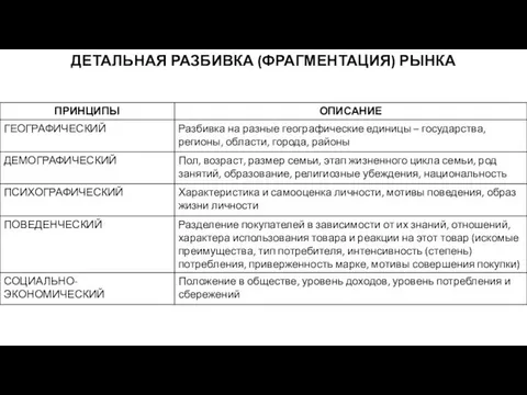 ДЕТАЛЬНАЯ РАЗБИВКА (ФРАГМЕНТАЦИЯ) РЫНКА