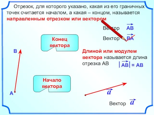 Длиной или модулем вектора называется длина отрезка АВ Отрезок, для которого