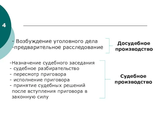 4 - Возбуждение уголовного дела -предварительное расследование Досудебное производство Назначение судебного