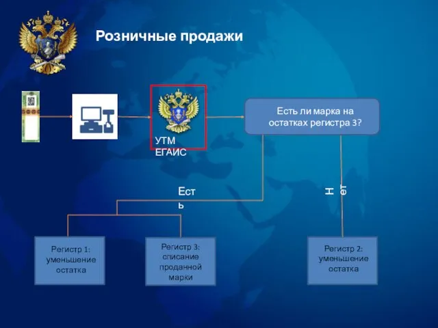 Розничные продажи УТМ ЕГАИС Есть ли марка на остатках регистра 3?