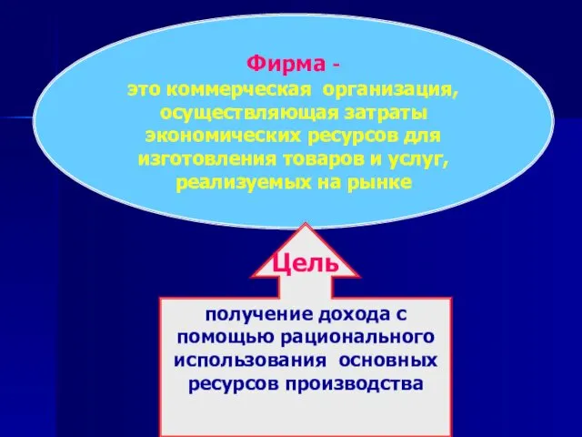 Фирма - это коммерческая организация, осуществляющая затраты экономических ресурсов для изготовления