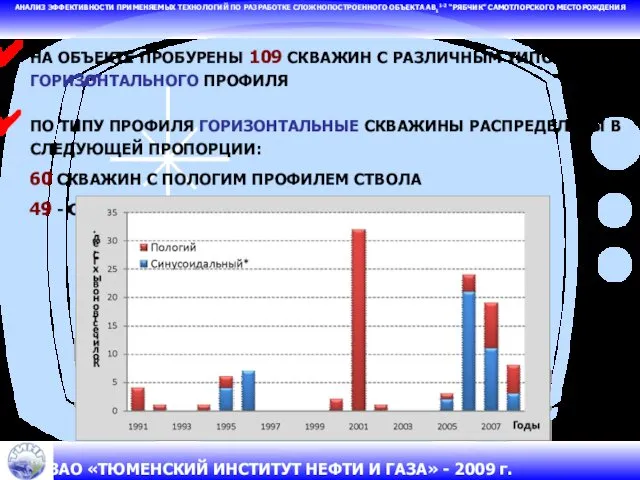 НА ОБЪЕКТЕ ПРОБУРЕНЫ 109 СКВАЖИН С РАЗЛИЧНЫМ ТИПОМ ГОРИЗОНТАЛЬНОГО ПРОФИЛЯ ПО